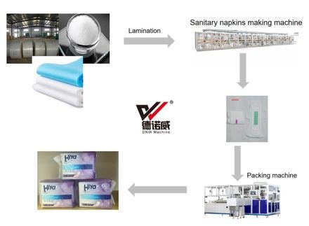 High Performance Sanitary Napkin Machine Line photo 6