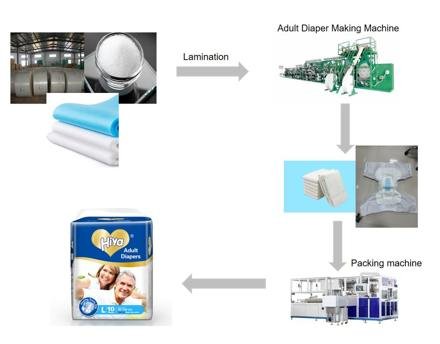 Wholesale Customized Adult Diaper Machine photo 6